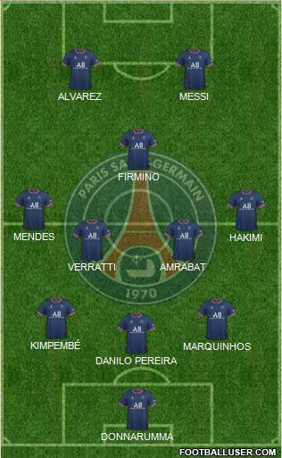 Paris Saint-Germain Formation 2023