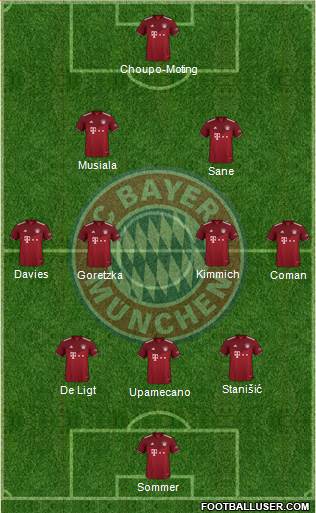 FC Bayern München Formation 2023