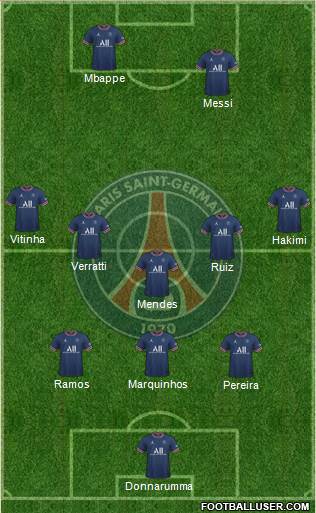 Paris Saint-Germain Formation 2023