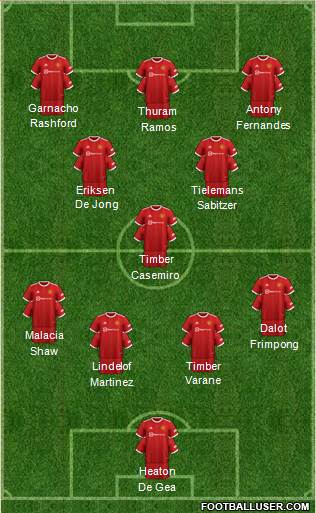 Manchester United Formation 2023