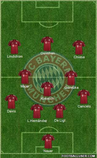 FC Bayern München Formation 2023