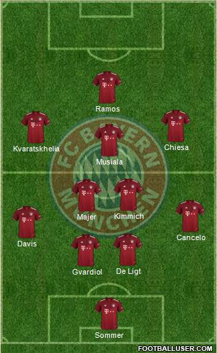 FC Bayern München Formation 2023