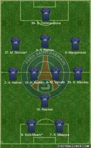 Paris Saint-Germain Formation 2023