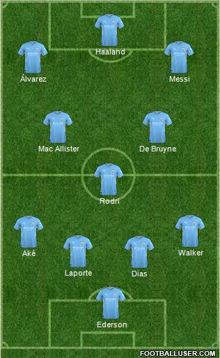 Manchester City Formation 2023