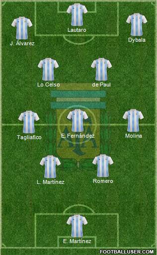 Argentina Formation 2023