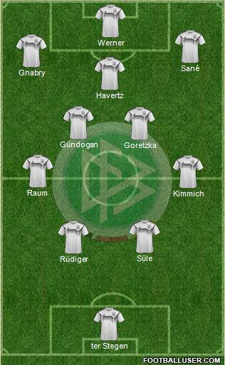 Germany Formation 2023