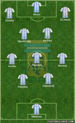 Argentina Formation 2023