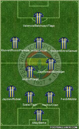 Fenerbahçe SK Formation 2023