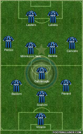 F.C. Internazionale Formation 2023