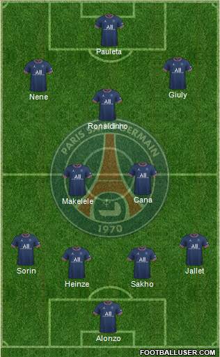 Paris Saint-Germain Formation 2023