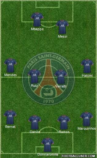 Paris Saint-Germain Formation 2023