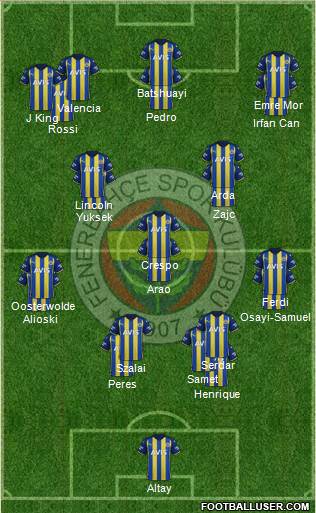 Fenerbahçe SK Formation 2023