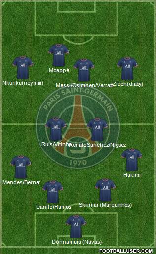 Paris Saint-Germain Formation 2023