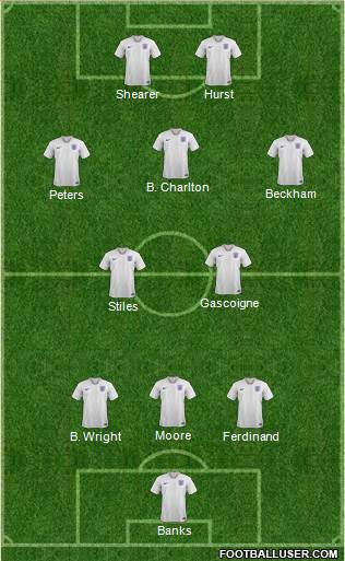 England Formation 2023