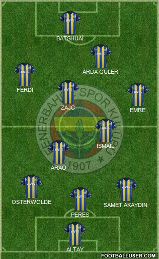 Fenerbahçe SK Formation 2023