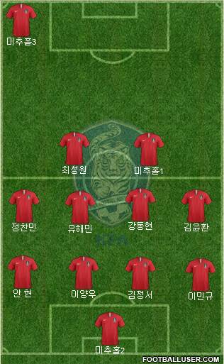 South Korea Formation 2023