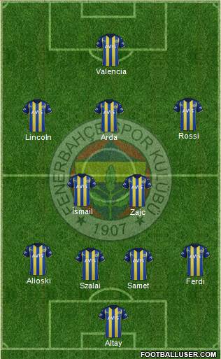 Fenerbahçe SK Formation 2023