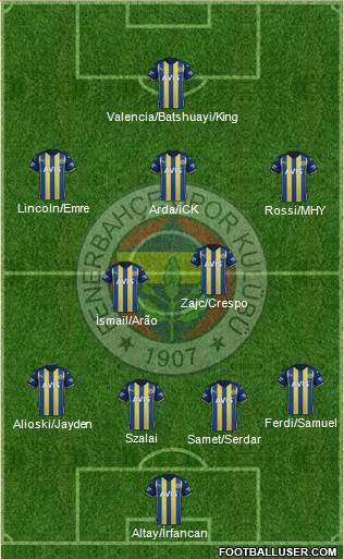 Fenerbahçe SK Formation 2023