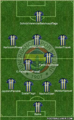 Fenerbahçe SK Formation 2023