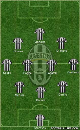 Juventus Formation 2023