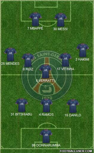 Paris Saint-Germain Formation 2023