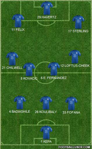 Chelsea Formation 2023