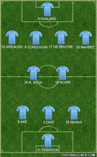 Manchester City Formation 2023