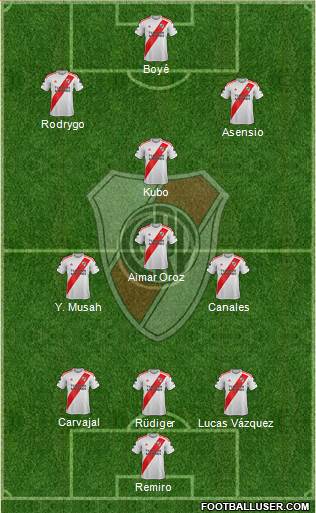 River Plate Formation 2023