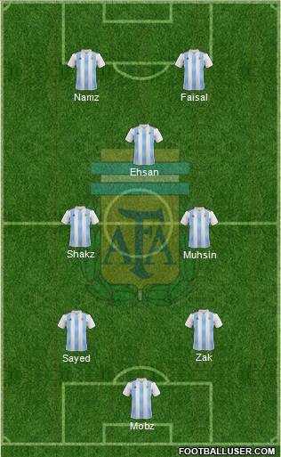 Argentina Formation 2023