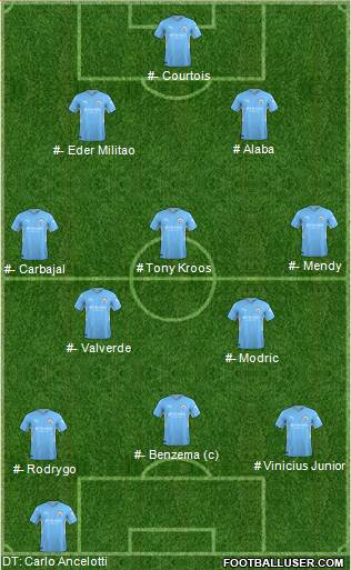 Manchester City Formation 2023