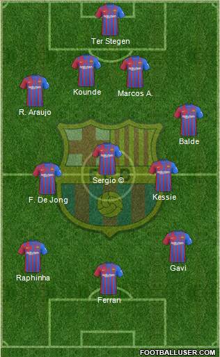 F.C. Barcelona Formation 2023