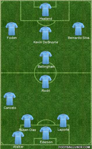 Manchester City Formation 2023