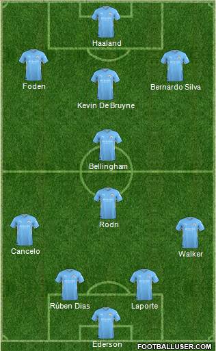 Manchester City Formation 2023