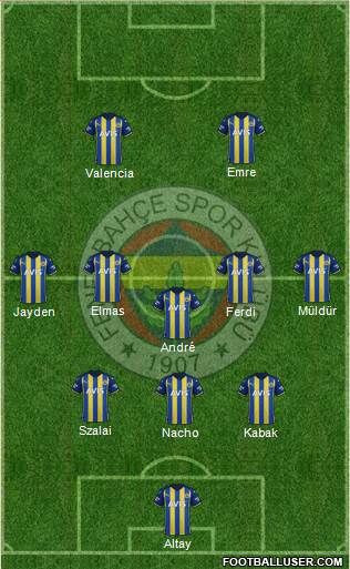 Fenerbahçe SK Formation 2023