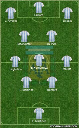 Argentina Formation 2023