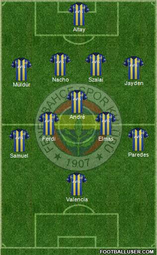 Fenerbahçe SK Formation 2023