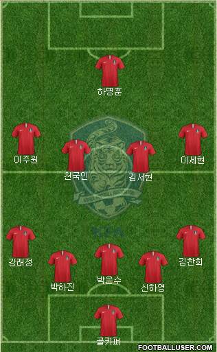 South Korea Formation 2023