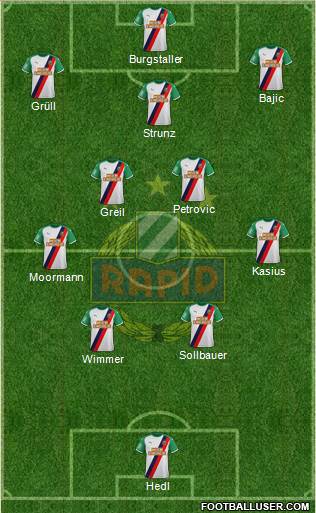 SK Rapid Wien Formation 2023