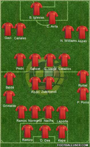 Spain Formation 2023