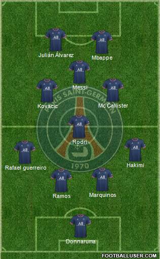 Paris Saint-Germain Formation 2023