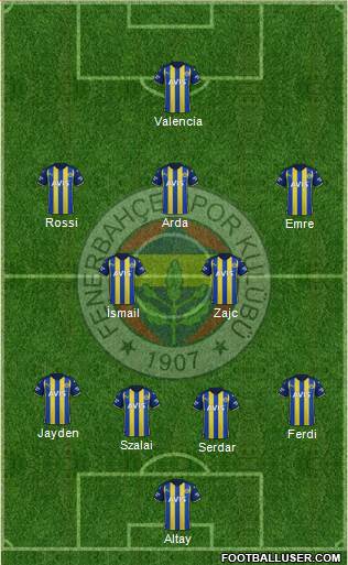 Fenerbahçe SK Formation 2023