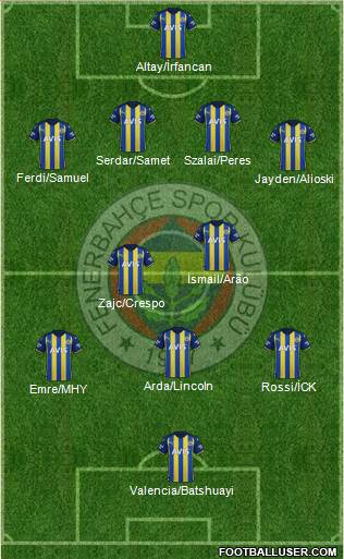 Fenerbahçe SK Formation 2023