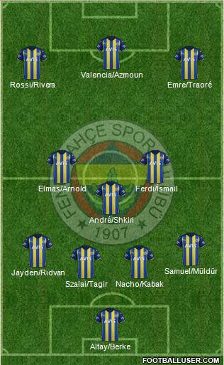 Fenerbahçe SK Formation 2023