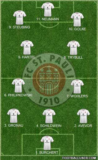 FC St. Pauli Formation 2023