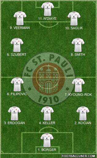 FC St. Pauli Formation 2023