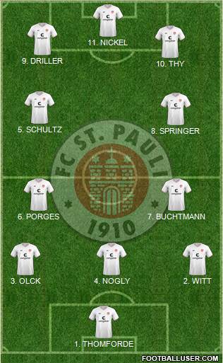 FC St. Pauli Formation 2023