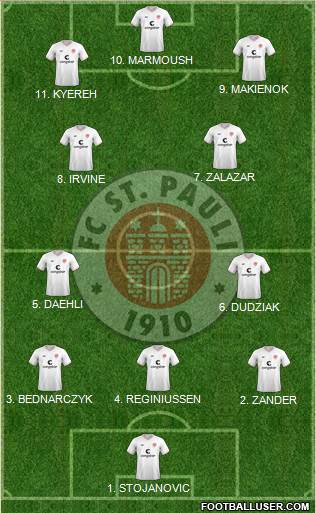 FC St. Pauli Formation 2023