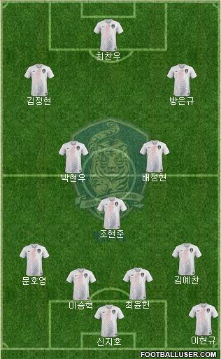 South Korea Formation 2023