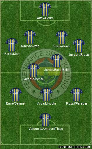 Fenerbahçe SK Formation 2023