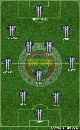 Fenerbahçe SK Formation 2023